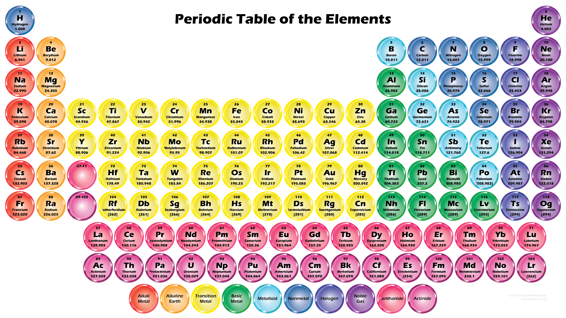 free periodic table wallpaper periodic table wallpaper download wallpaperuse 1