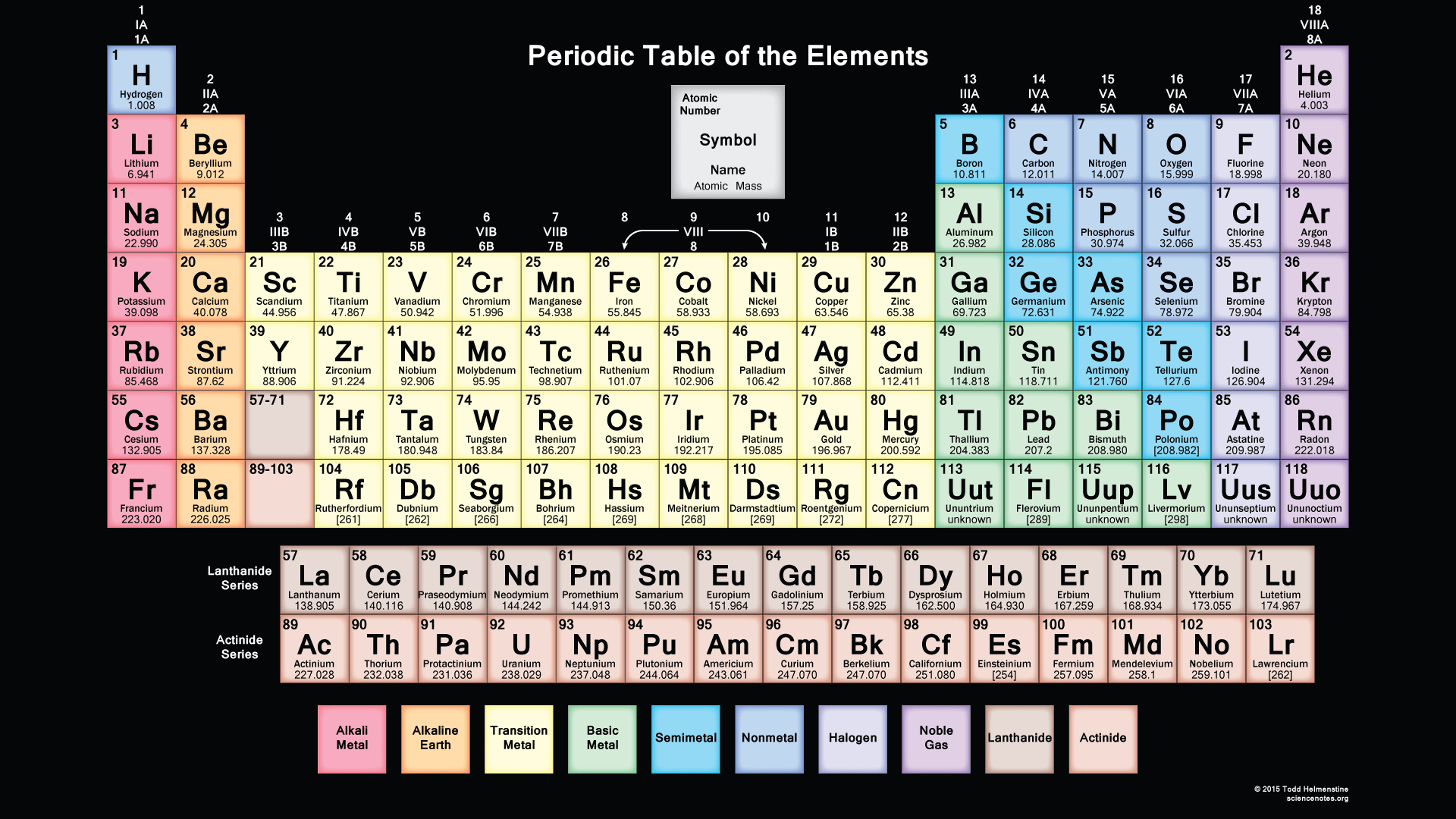 periodic table hd wallpaper,text,games,font,indoor games and sports,parallel