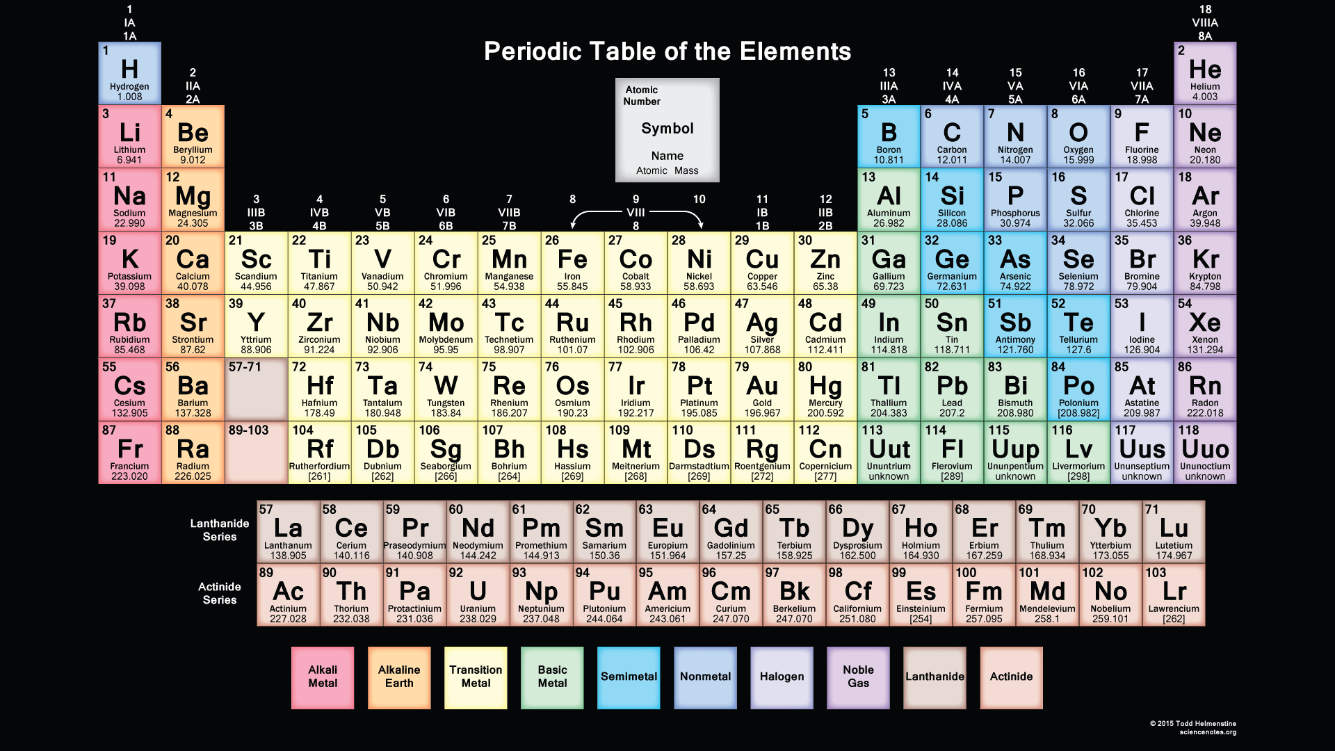 muted-periodic-table-do-the-elements-in-the-human-body-tend-to-be