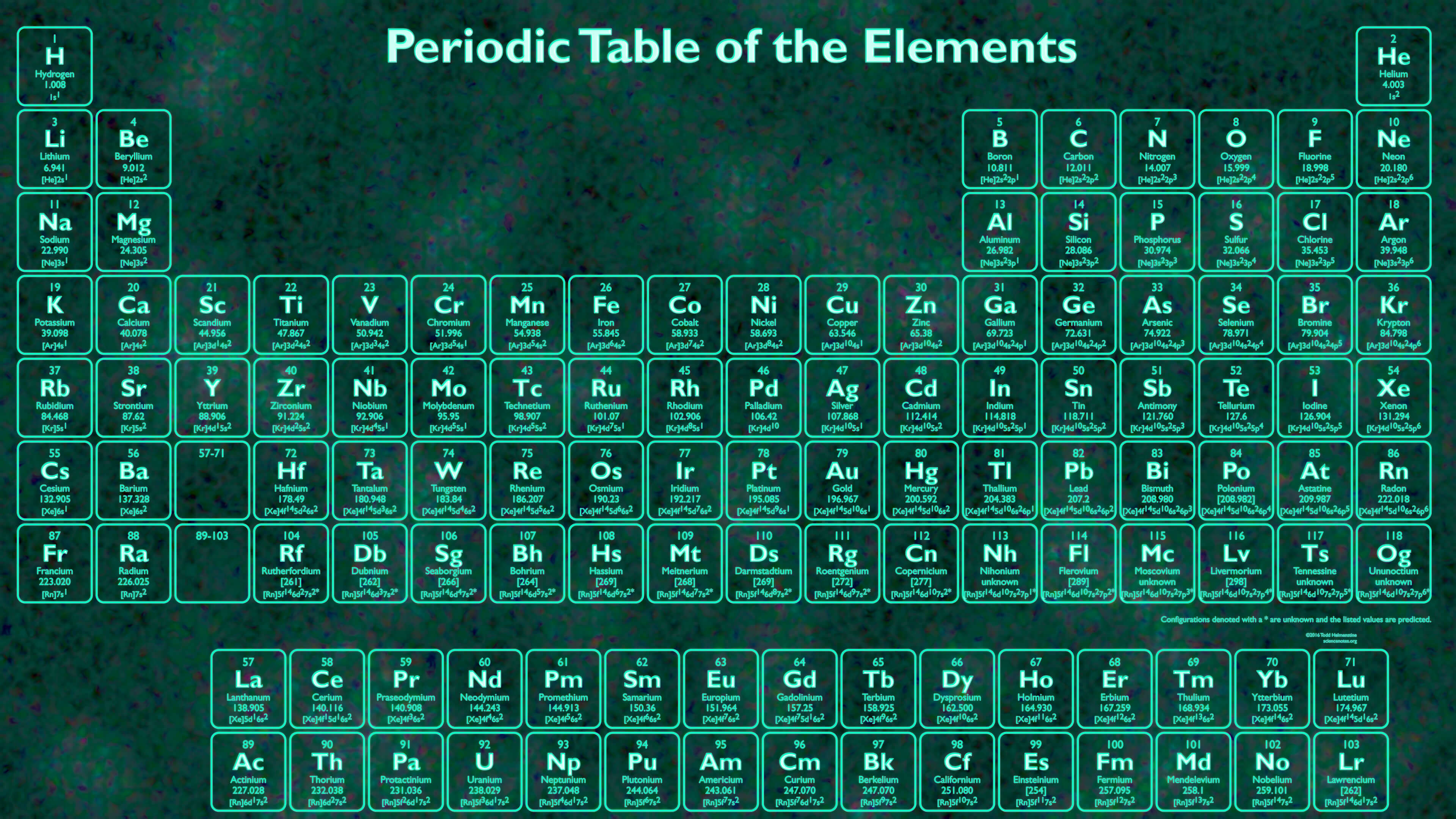 periodic table hd wallpaper,text,green,font,pattern,number