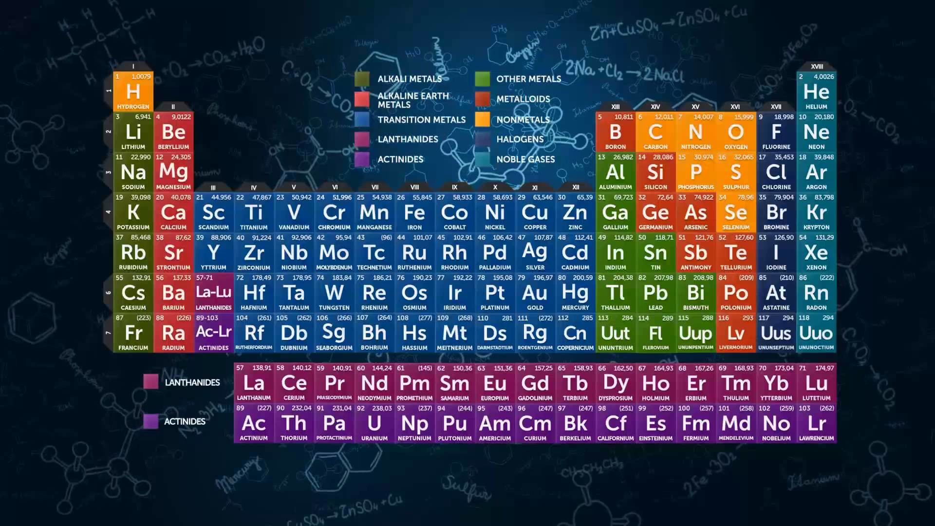 periodic table hd wallpaper,text,font,technology,display device,scoreboard
