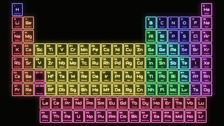 periodic table hd wallpaper,text,pattern,games,symmetry,design