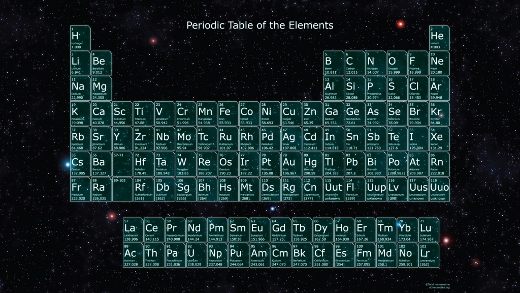 periodic table hd wallpaper,text,font,space,number,screenshot