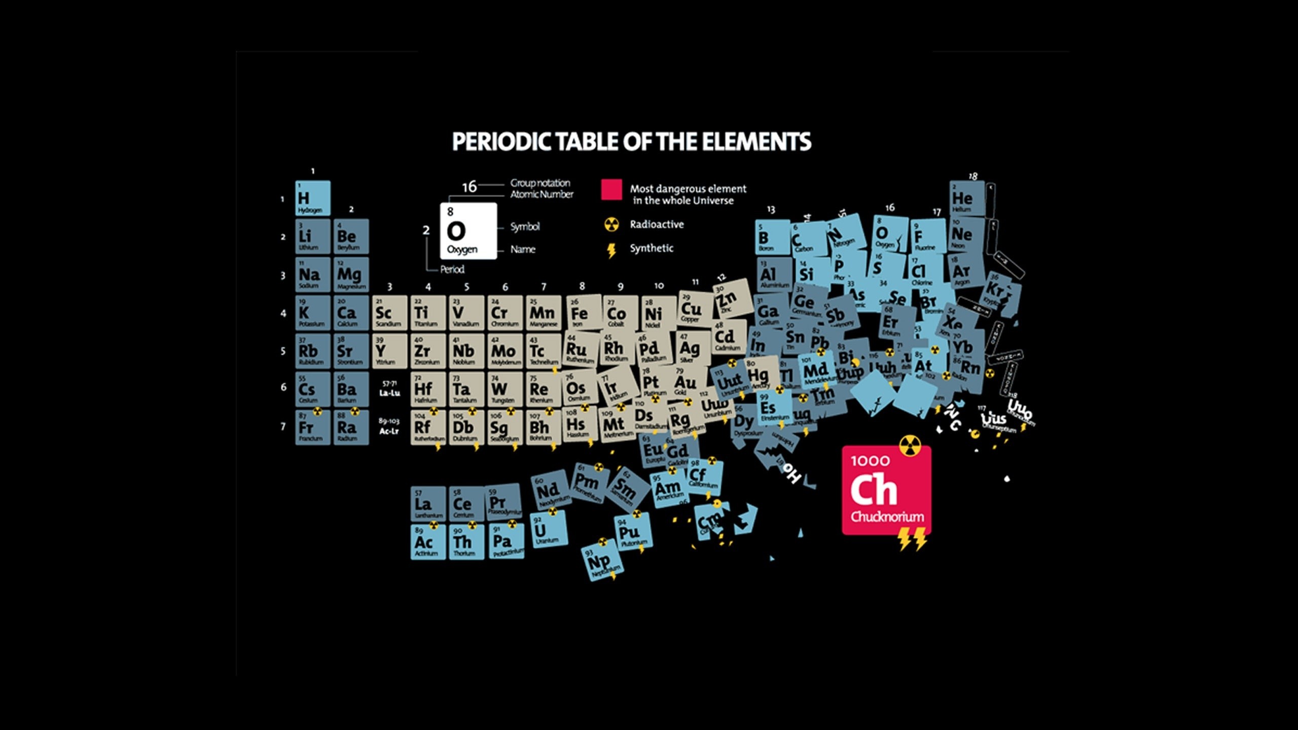 periodic table hd wallpaper,text,font,graphic design,games,design