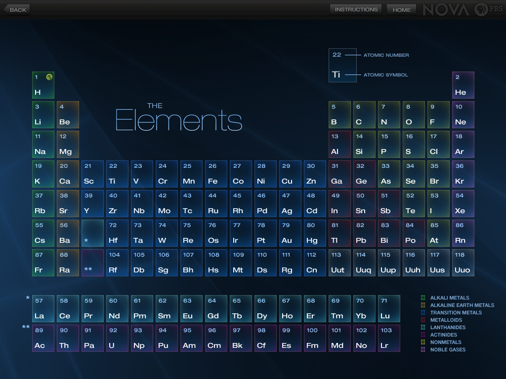 periodic table hd wallpaper,text,font,technology,electronic device,screenshot