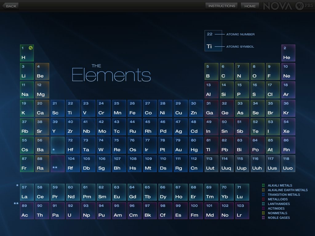 free periodic table wallpaper periodic table wallpaper download wallpaperuse 1