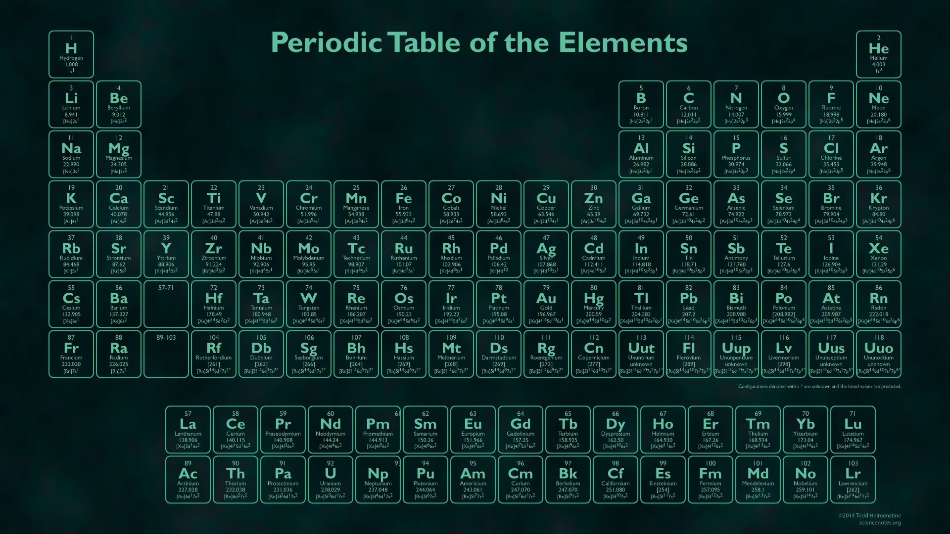 periodic table hd wallpaper,text,font,number,technology,electronic device