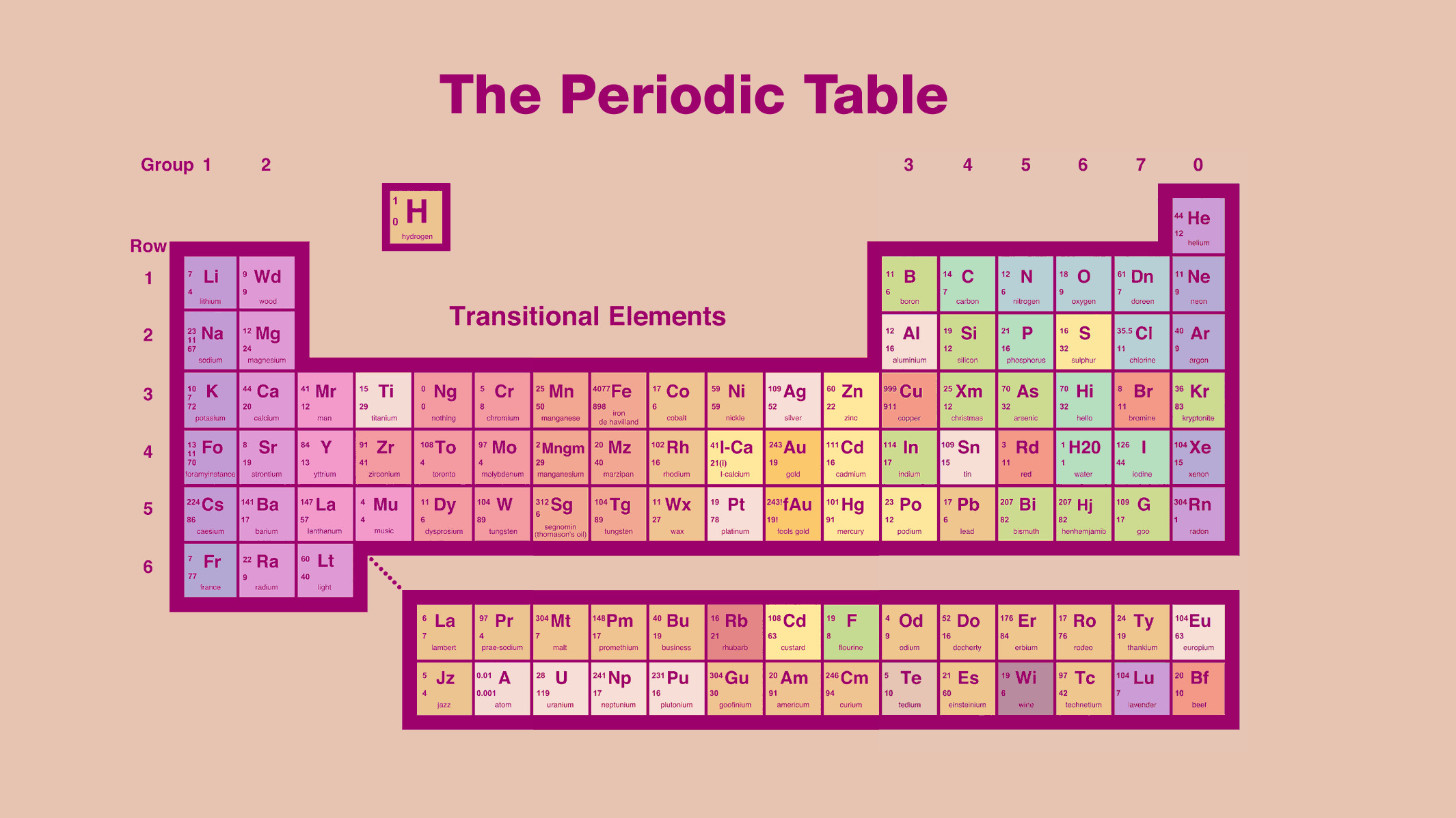 periodic table hd wallpaper,text,pink,magenta,line,font