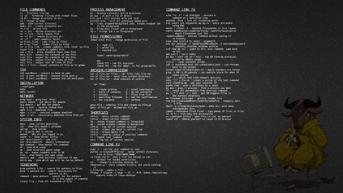 linux commands wallpaper,text,font,fictional character
