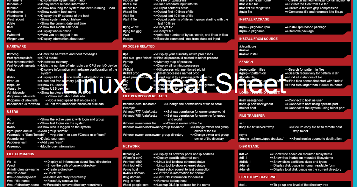 linux commands wallpaper,text,font,menu,graphic design,advertising
