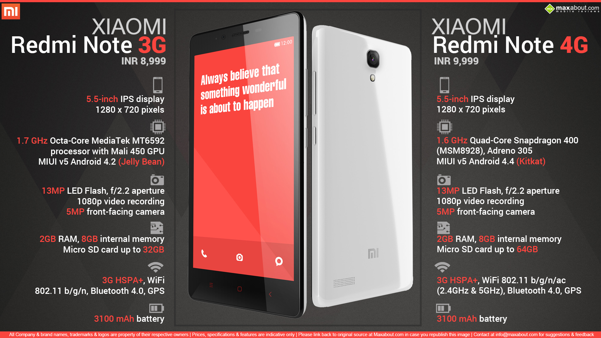 fonds d'écran pour redmi note 4g,gadget,téléphone portable,téléphone intelligent,rouge,dispositif de communication