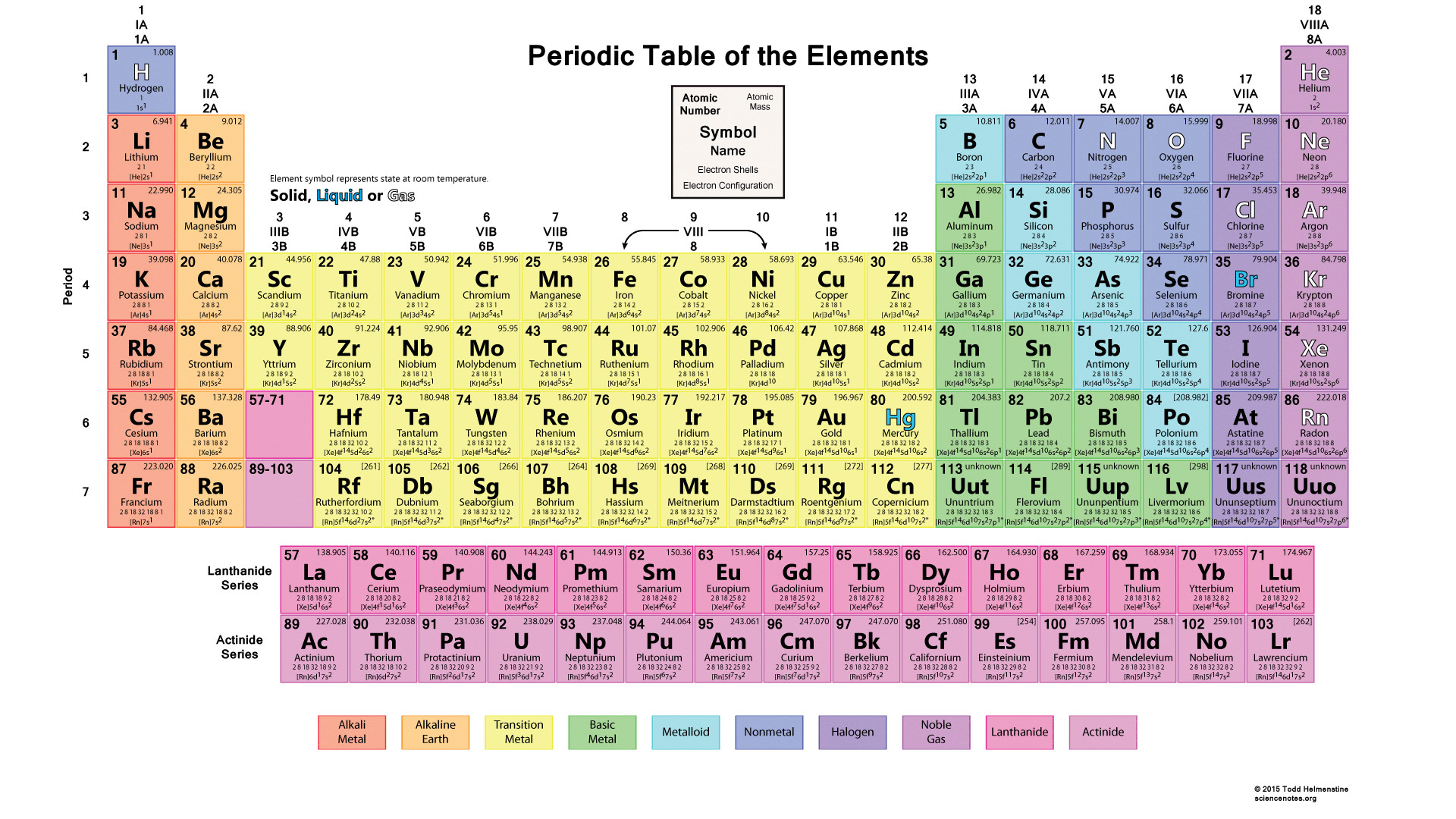 free periodic table wallpaper periodic table wallpaper download wallpaperuse 1