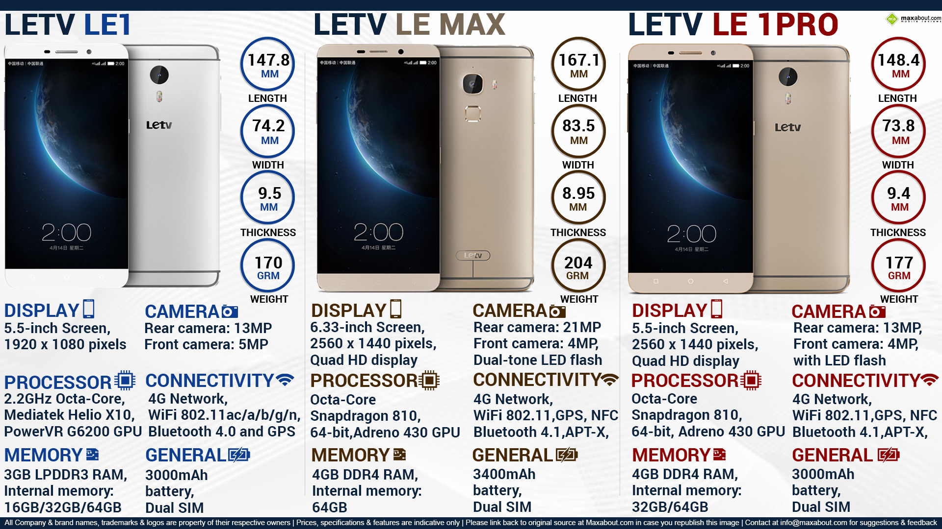 Letv S1 Pro Купить В Москве