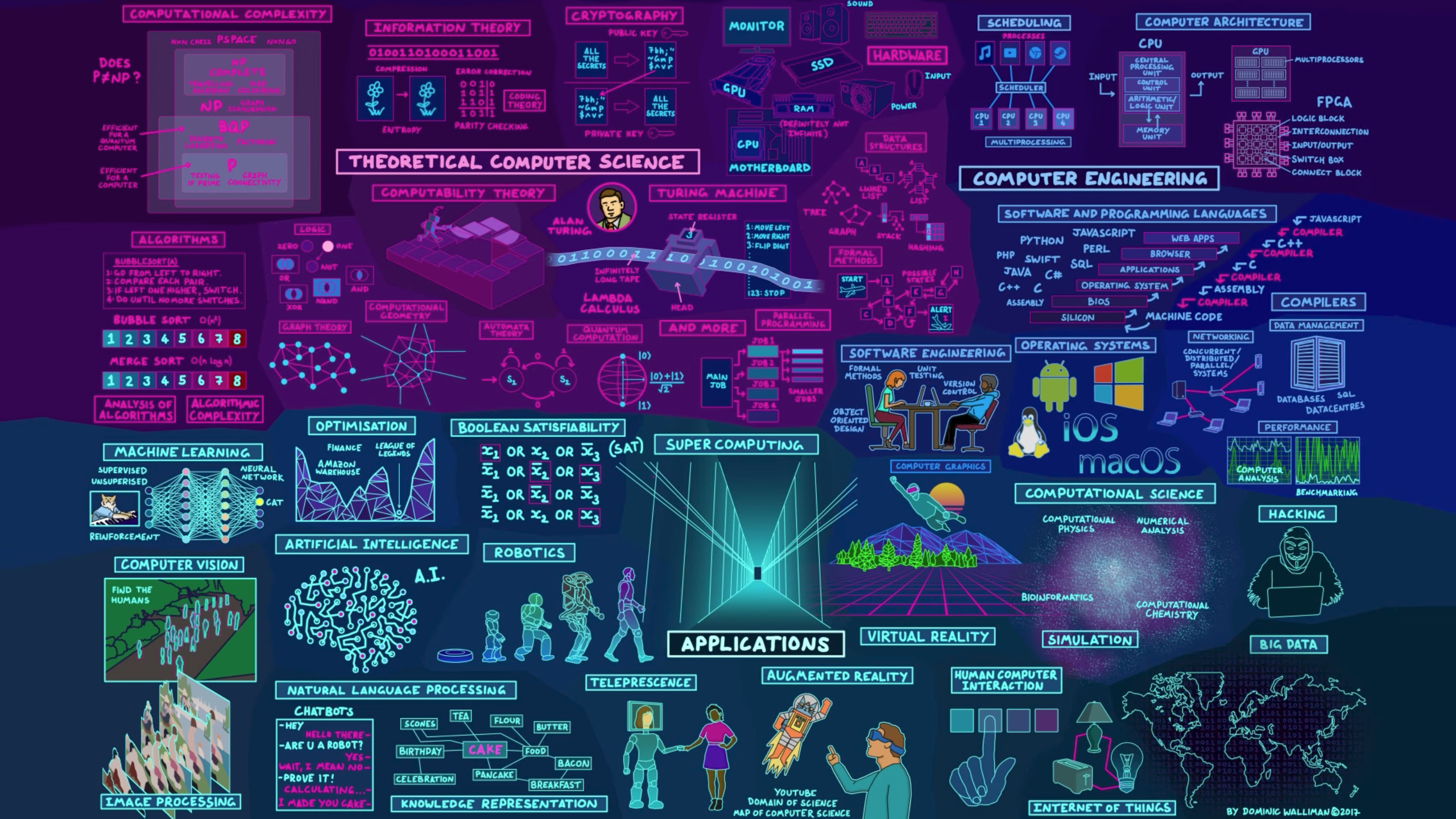 컴퓨터 과학 벽지,보라색,본문,폰트,그래픽 디자인,우주