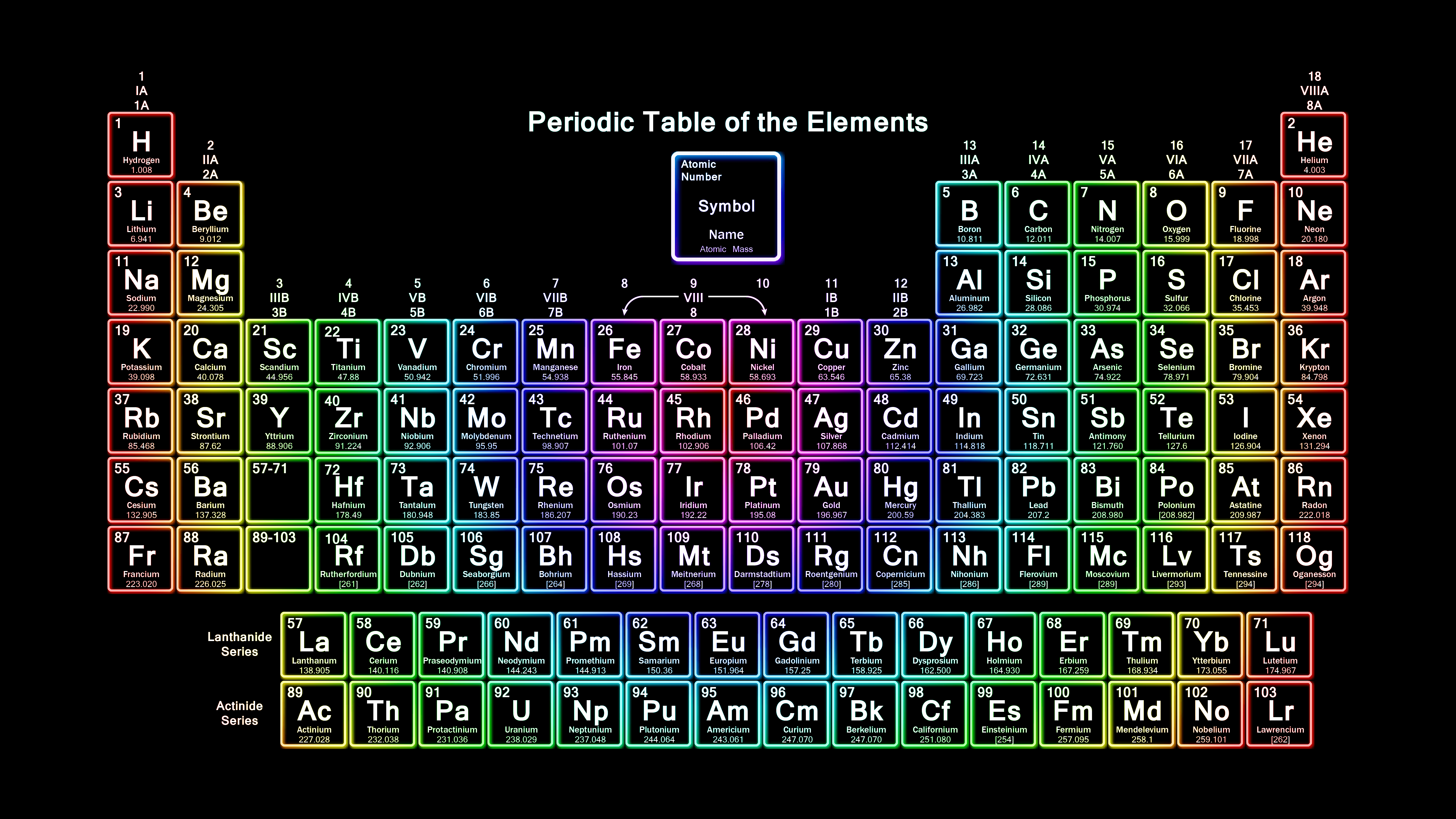 Via группа периодической системы. Periodic таблица Менделеева. Современная таблица Менделеева 2023. Периодическая таблица элементов ИЮПАК. Таблица Менделеева на черном фоне.