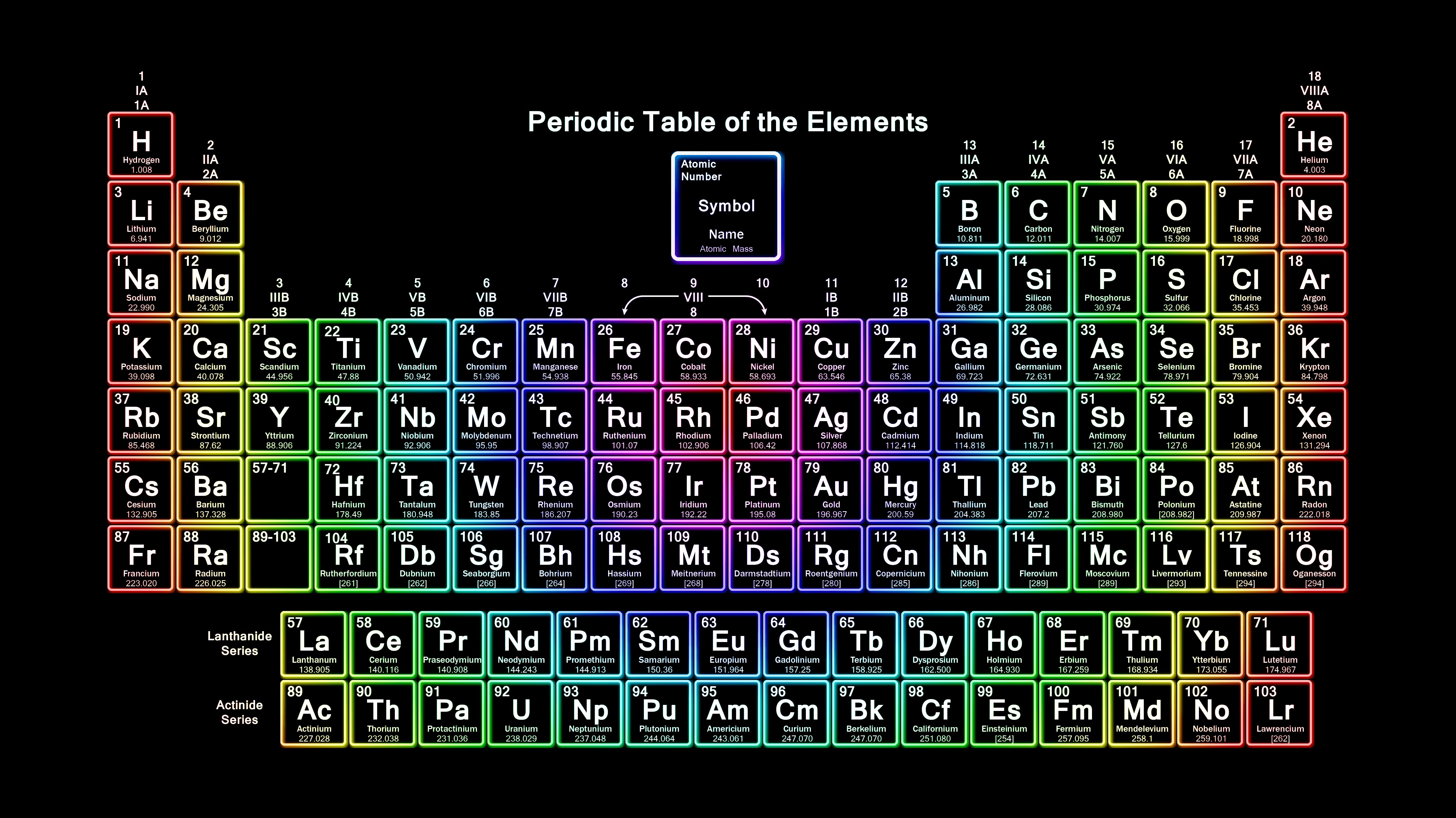 周期表の壁紙,テキスト,技術,フォント,パターン